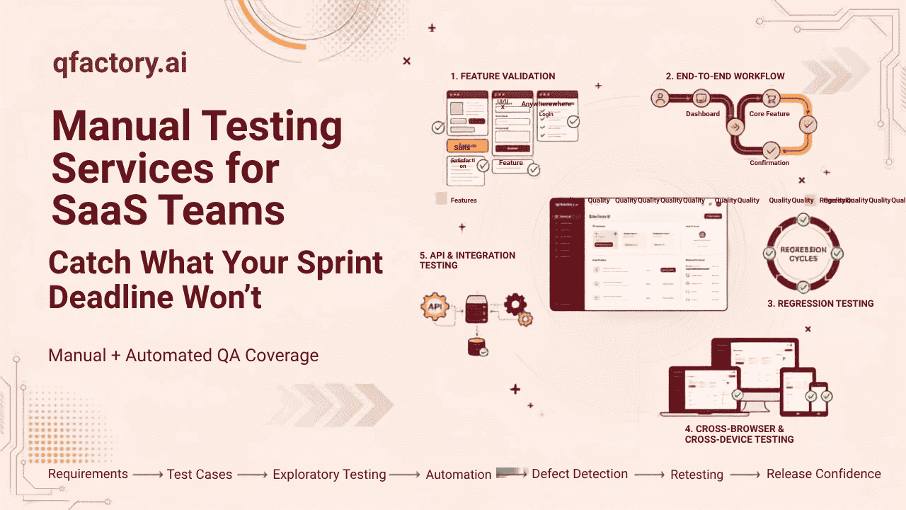 Manual testing services for SaaS teams — QAFactory