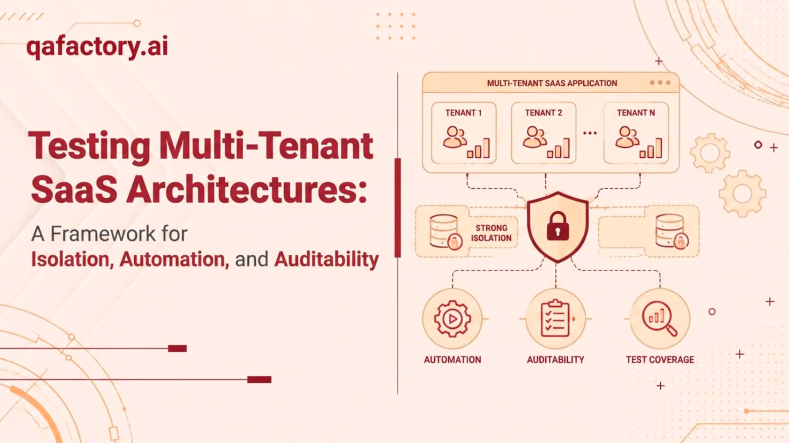 Testing multi-tenant SaaS architectures: a framework for isolation, automation, and auditability