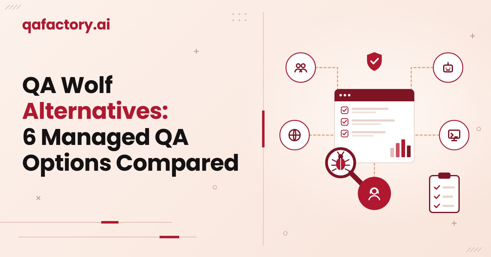 QA Wolf alternatives: six managed QA options compared, shown as a QA checklist linked to crowd testers, automation, global testers, no-code tools and a named QA engineer