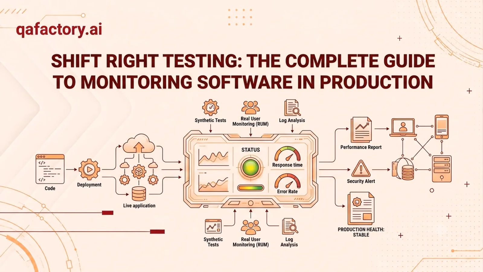Shift right testing: the complete guide to monitoring software in production